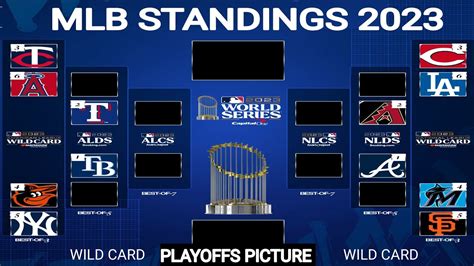 new standing|wild card mlb standings news.